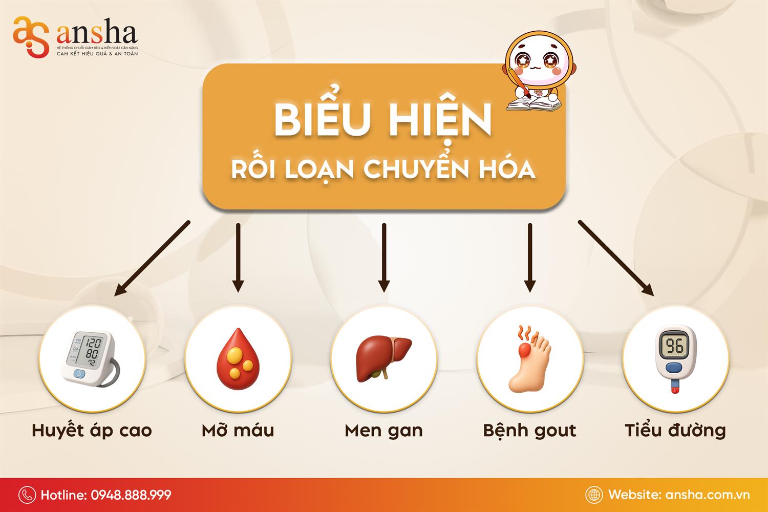 Chuyển hóa là gì? Khi cơ thể rối loạn chuyển hóa, điều gì diễn ra bên trong bạn?