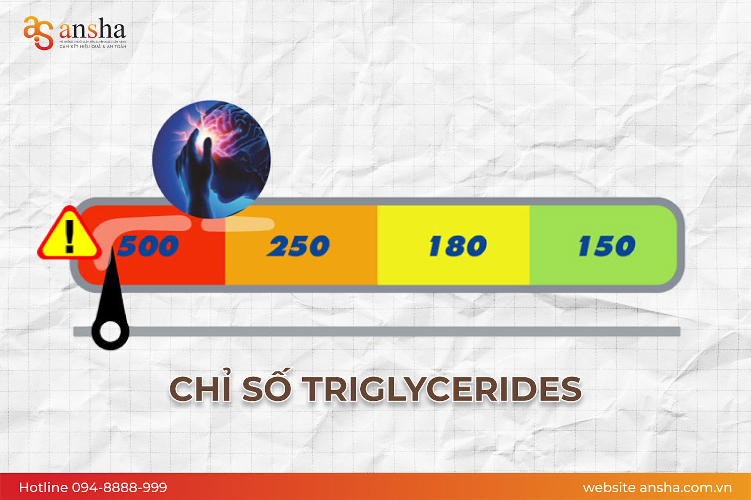 Chỉ số Triglyceride cao - cảnh báo sức khỏe nhiều người bỏ qua